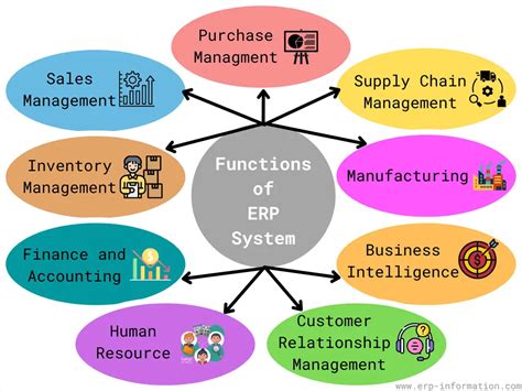 4 Important Functions of ERP for Electronics .